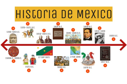 historia historia